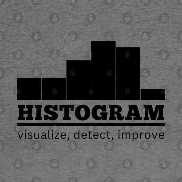 Histogram, Statistics to improve by by Viz4Business